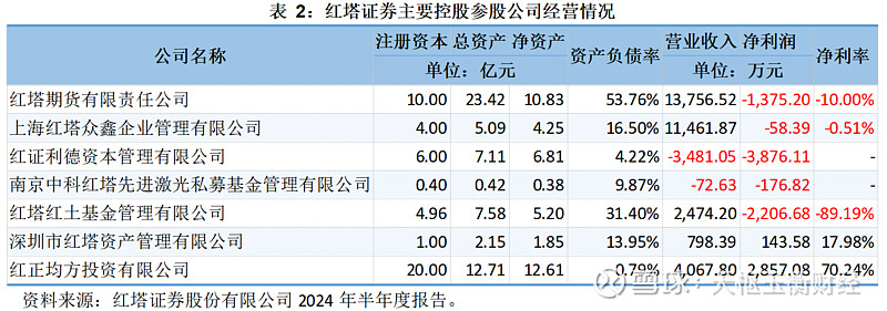 红塔证券