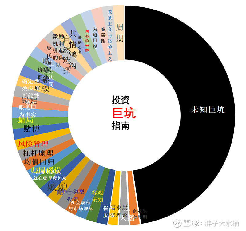 投资巨亏方法的个人总结33——周期 主持人：投资巨亏的魅力在于，即使你已经知道了前32种避免亏损的方法，倘若还有第33种你不知道的投资陷阱，也 ...