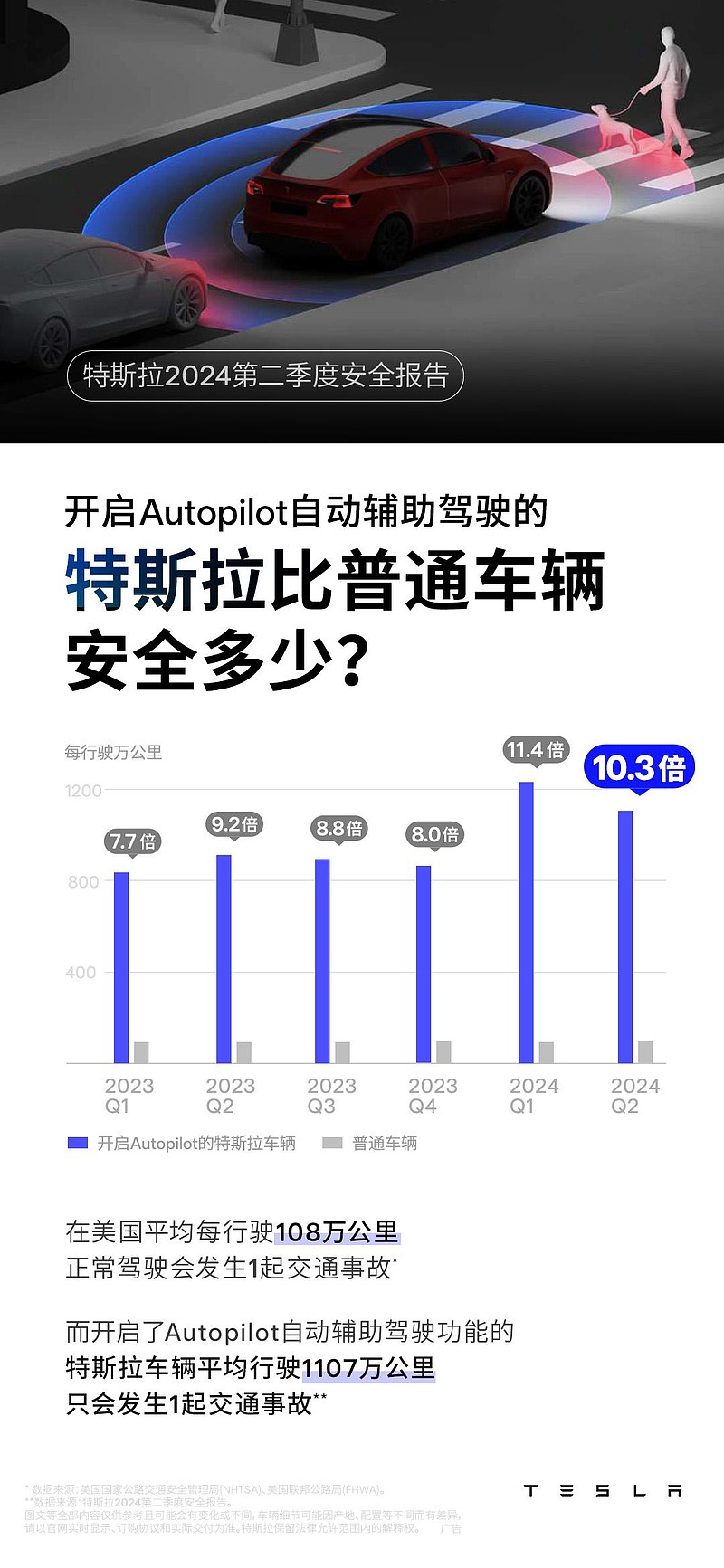 特斯拉销量创纪录：8月国内销量超6.3万辆，环比大增37%-锋巢网