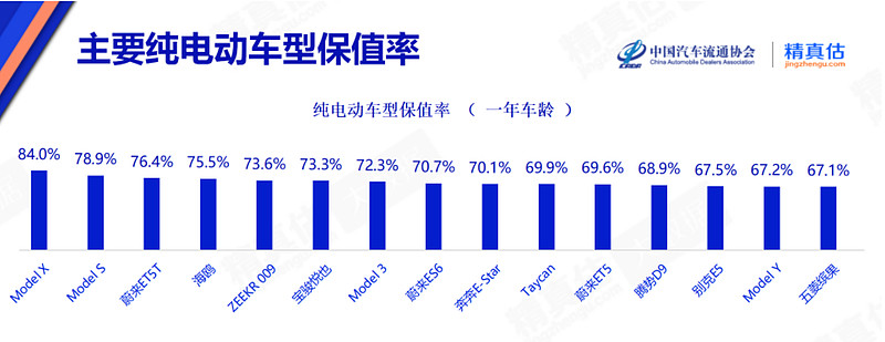 特斯拉销量创纪录：8月国内销量超6.3万辆，环比大增37%-锋巢网