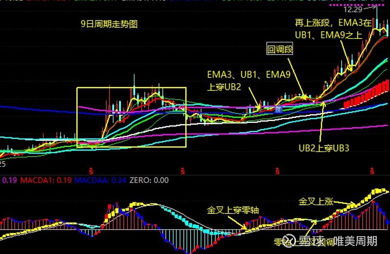 个股走势判断13:9日周期老鸭头形态—中国广核(003816),中国核电