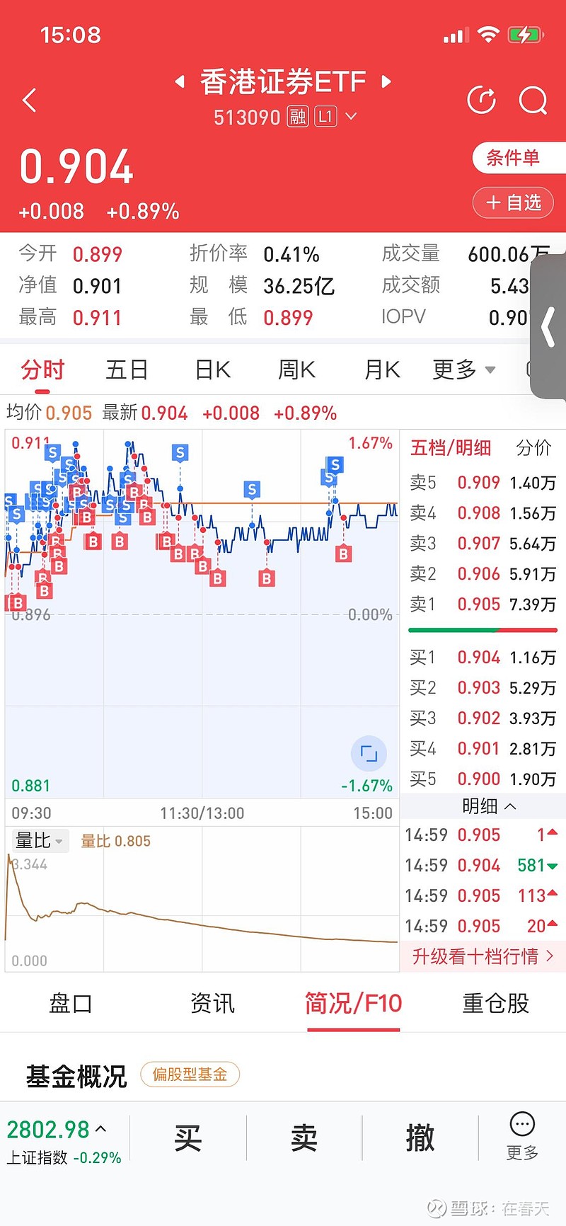 民生银行股市行情(民生银行股市行情分析)