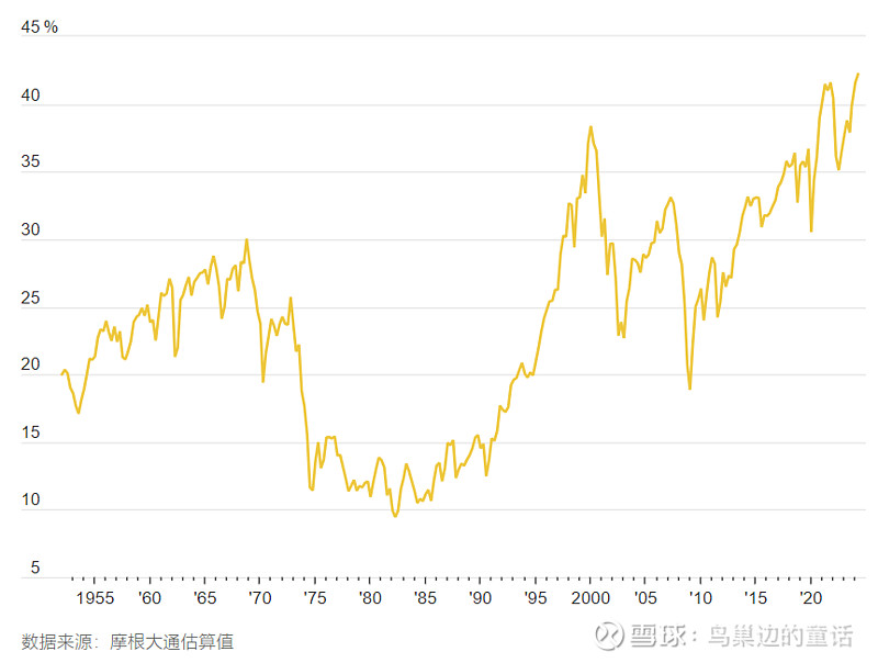 美国人对股市看涨热情高昂