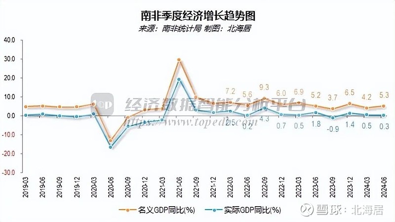 南非gdp图片