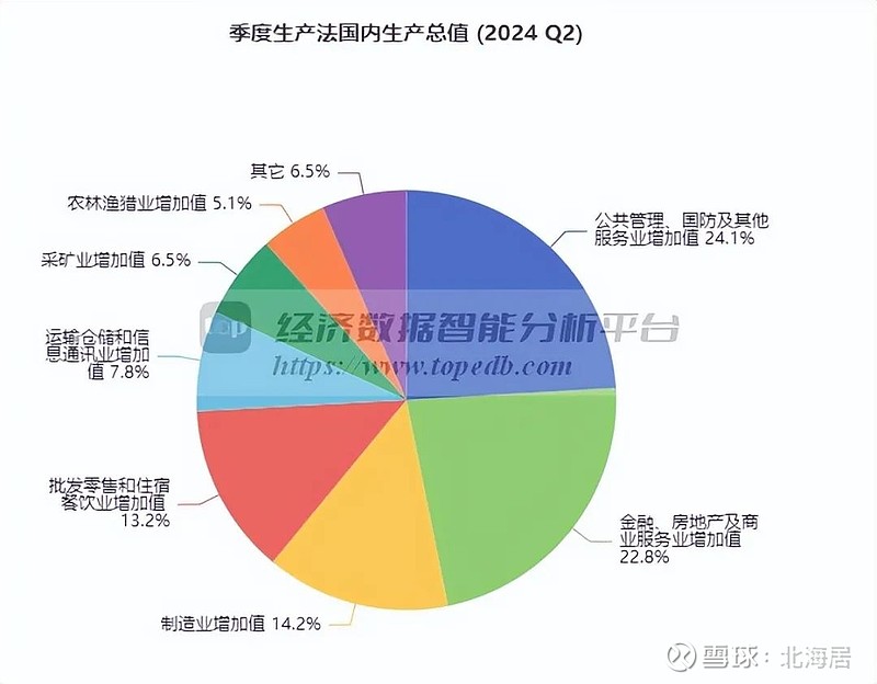 南非gdp图片