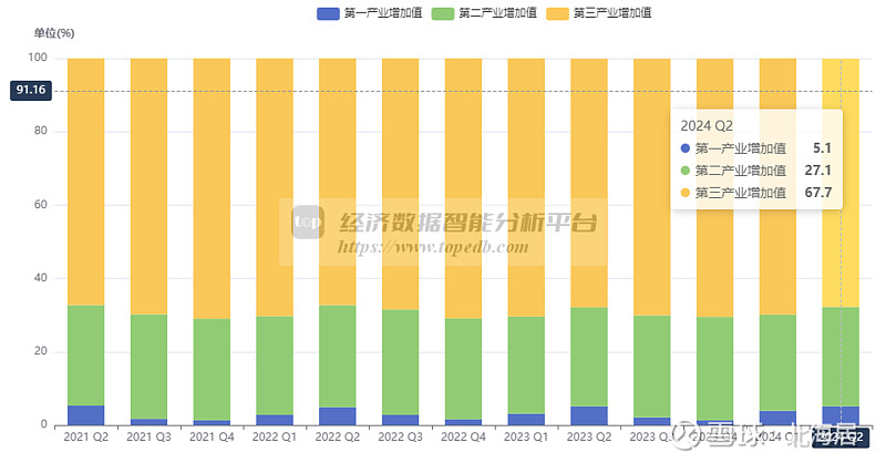 南非gdp图片