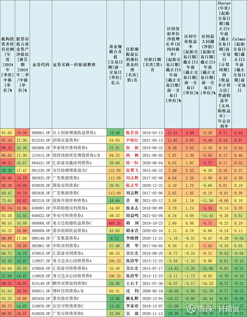 易方达固收基金规模（易方达固收基金规模多大） 易方达固收基金规模（易方达固收基金规模多大）《易方达固收类基金》 基金动态