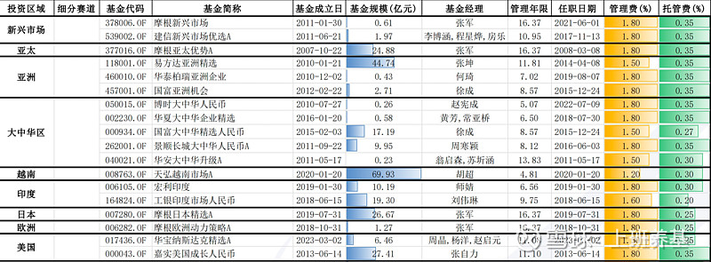 qdii基金最大涨幅（qdii基金涨跌幅限定
）《qdii基金有涨跌幅限制吗》