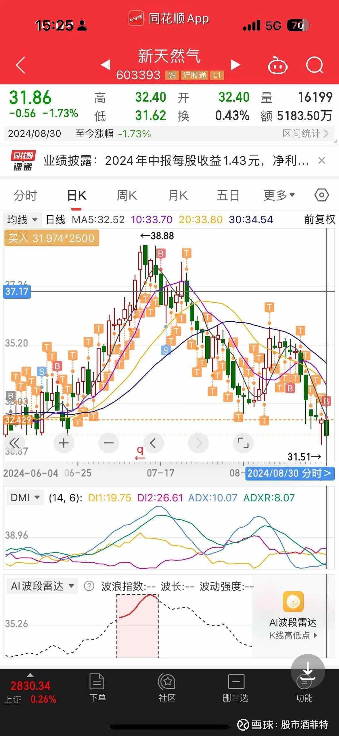 天然气股票排行榜前十名财经须知