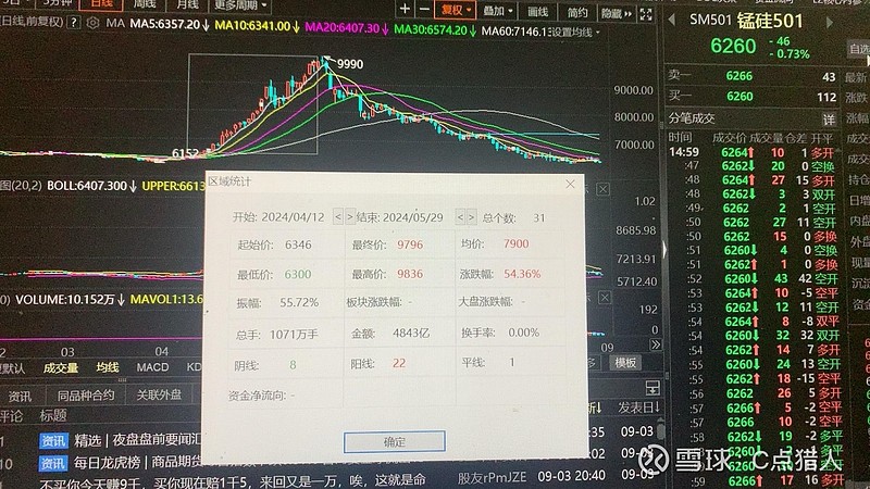 期货三论 一、期货交易核心要诀①横盘震荡只看不动；②多空转折点必须紧盯，模拟盘一手试盘，趋势确立模拟盘获利后，开始实盘操作。③实盘... - 雪球