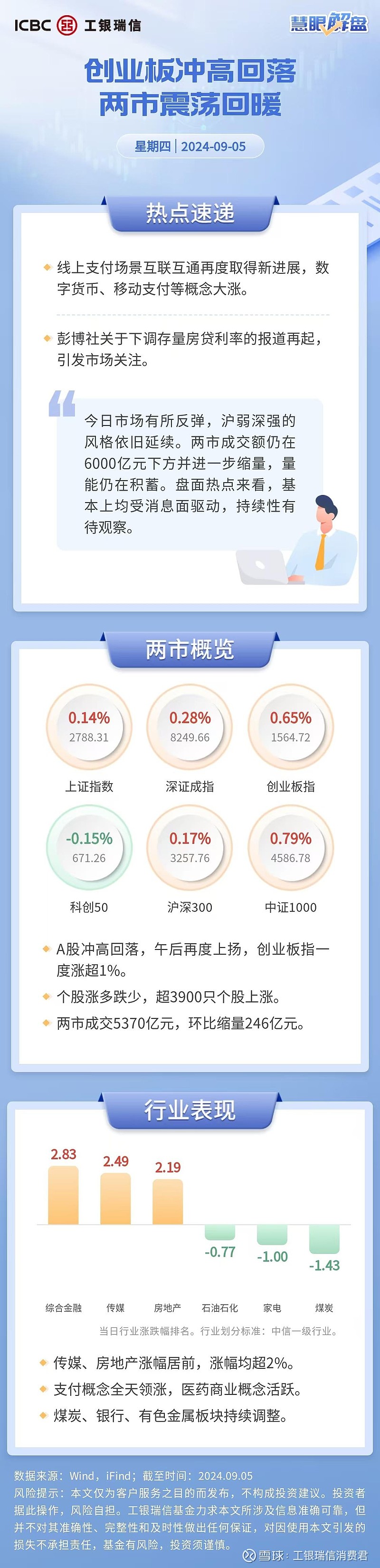 创业板证券股(创业板证券股龙头)