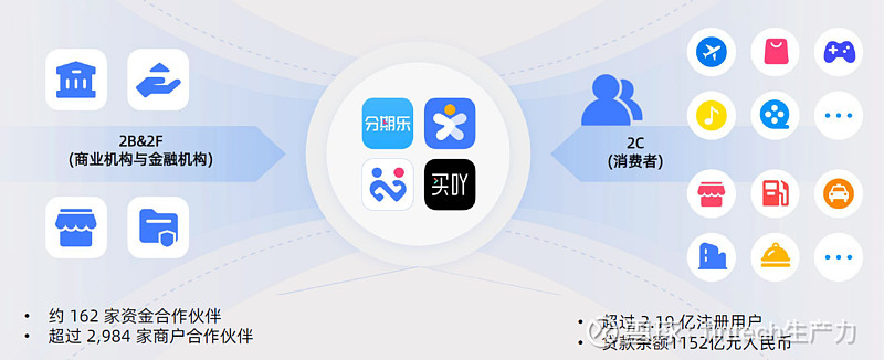 乐信2024年半年报财报业绩点评 近日,$乐信(LX)$ 2024年Q2业绩数据对外公布。报告期内, 乐信 Q2营业收入36.4亿元,贷款余额 ...