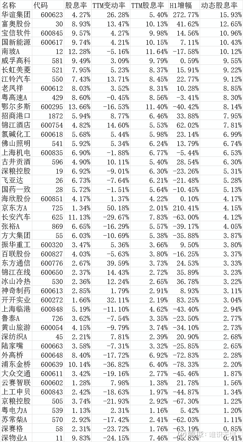 历次降息什么股最受益(历次降息对股市影响一览表)