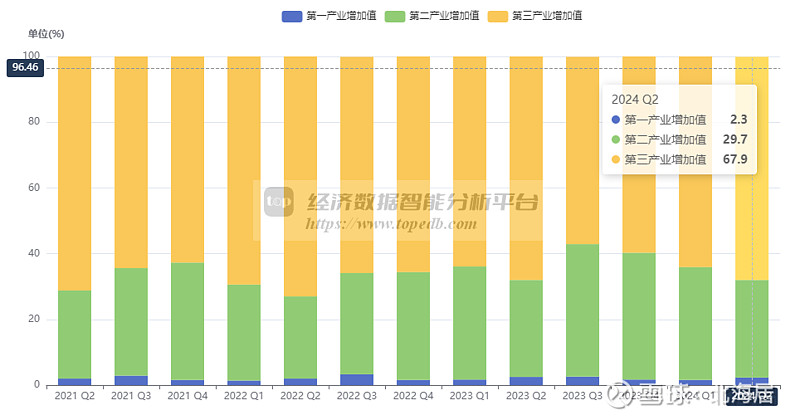 斯洛伐克 GDP图片