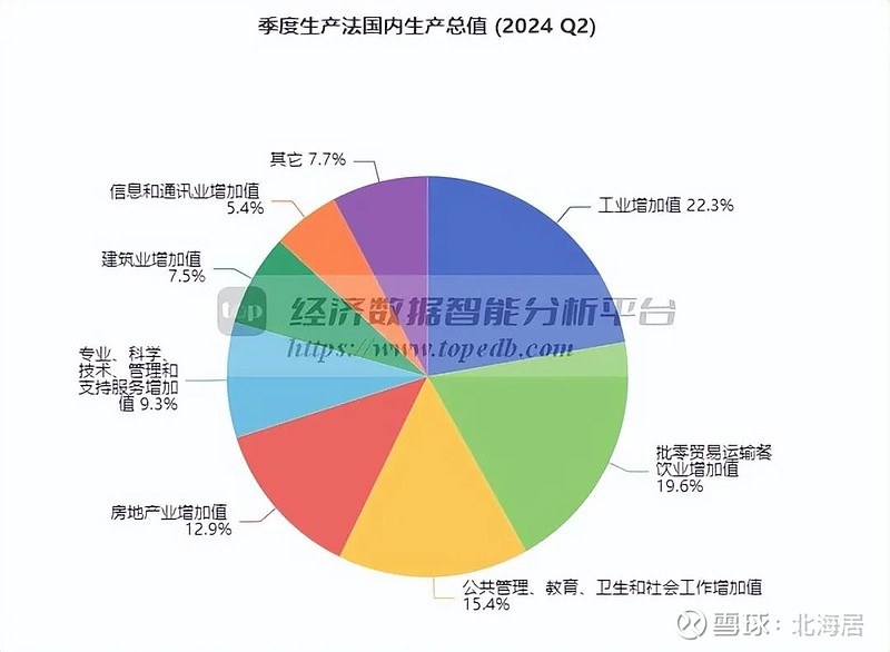 斯洛伐克 GDP图片