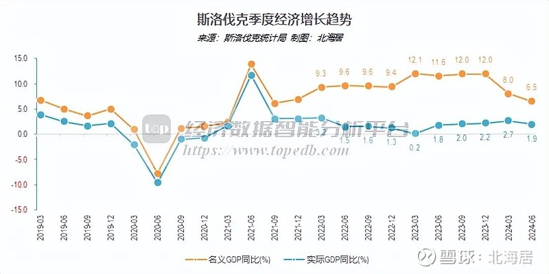 斯洛伐克 GDP图片