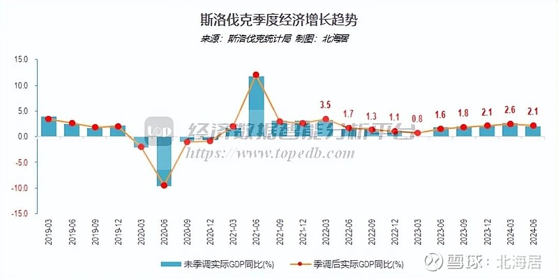 斯洛伐克 GDP图片