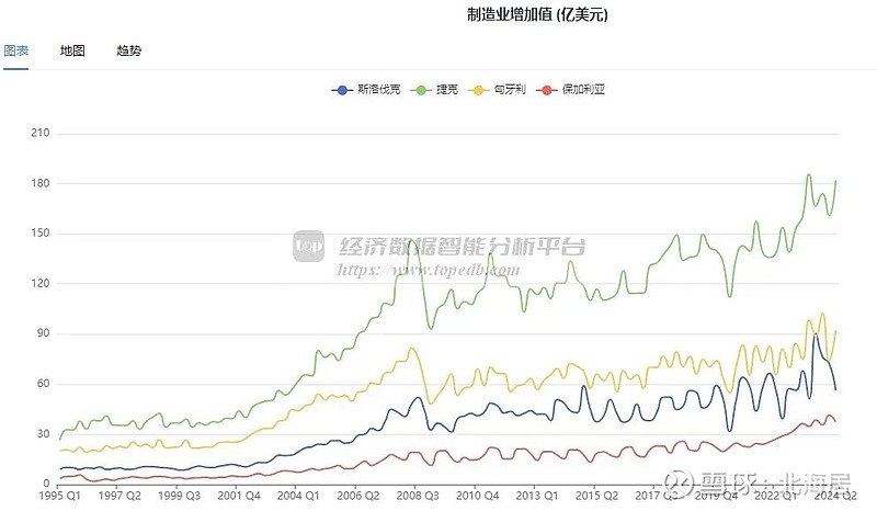 斯洛伐克 GDP图片