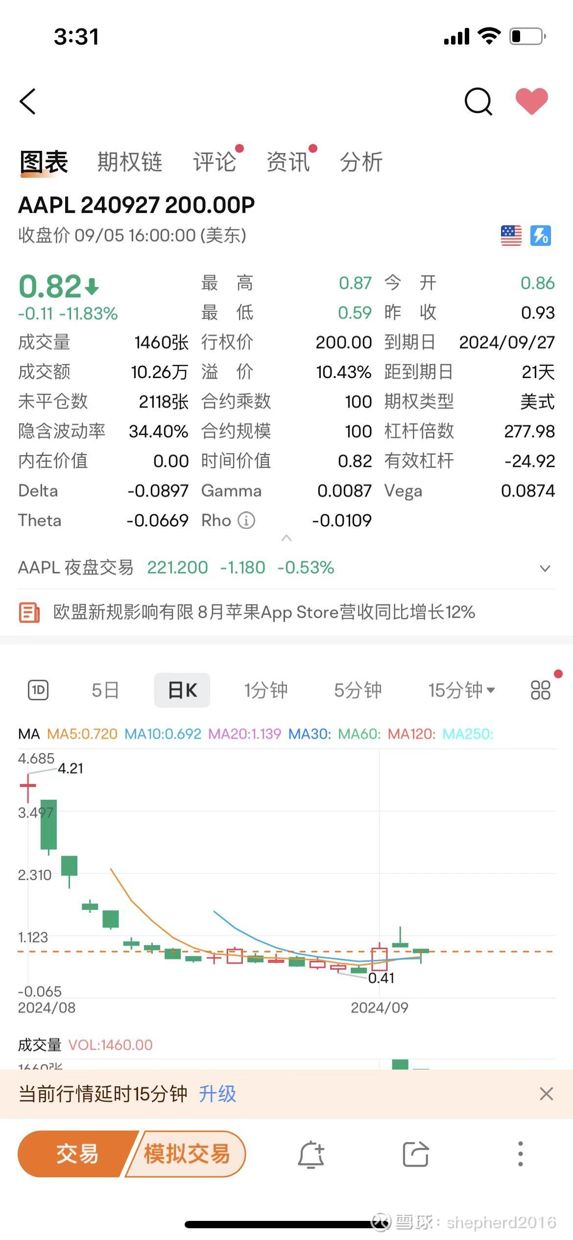 开一个帖子：记录做空 AAPL的过程前几天写了个帖子，讨论了对人工智能的看法，遭到了不少骂声。大部分朋友还是很理性的探讨，但是总有老鼠苍蝇钻进来，对我进行人...