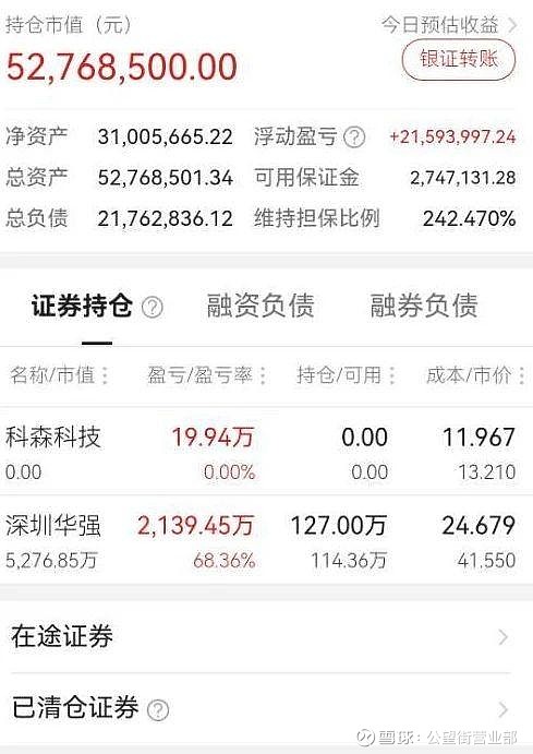 趋势之王顽主杯实盘大赛交易 深圳华强 的过程概要:7月17日带988万参赛,个人还没有热度。8月1日收益31.6%。8月... - 雪球