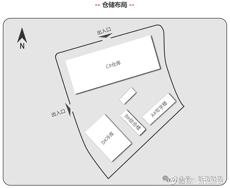 顺丰仓库平面图图片