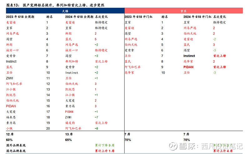 宠物食品行业中报跟踪）国外补库存国内少子化+老龄化宠食赛道前景可期(图10)