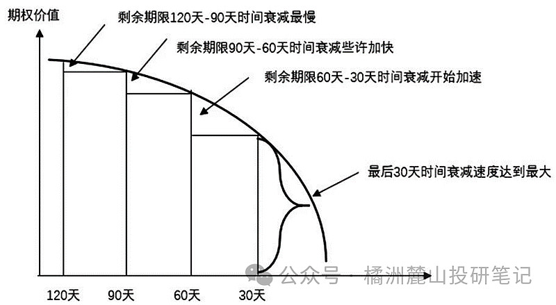期权交易入门知识(期权交易入门知识有哪些?)