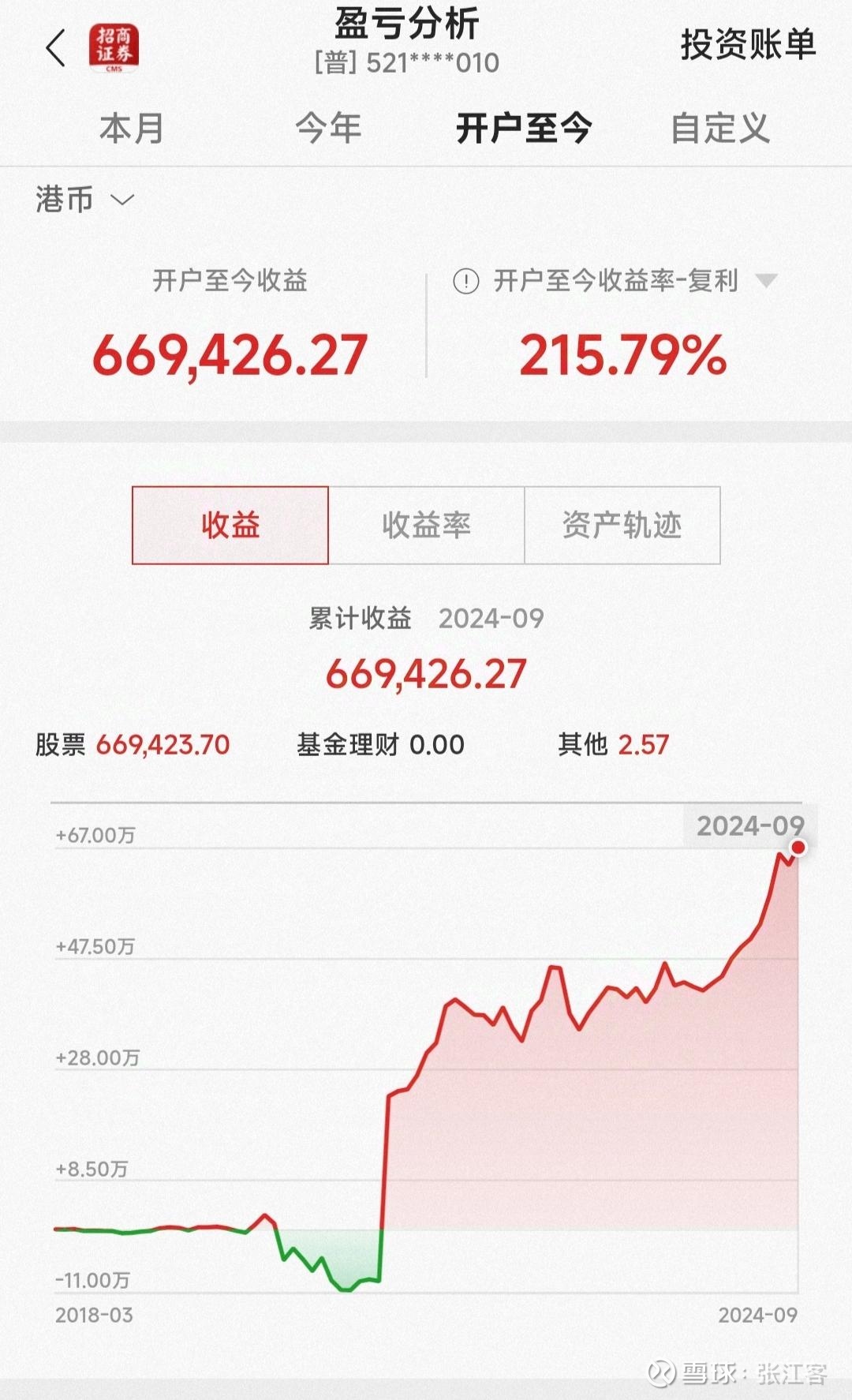 6年3股216%收益——B股全球唯一价值投资市场2018年，工作GAP的时段，闲来无事，跑了两次招商证券营业厅，开立了B股账户。2018年有点像今年，年初拉升四大行之后...