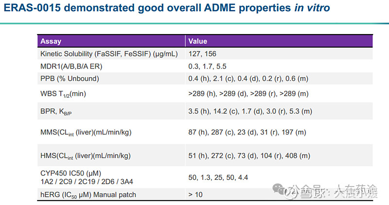 $Revolution Medicines(RVMD)$ 比RMC-6236好10倍？Erasca展示Pan-RAS分子... - 雪球