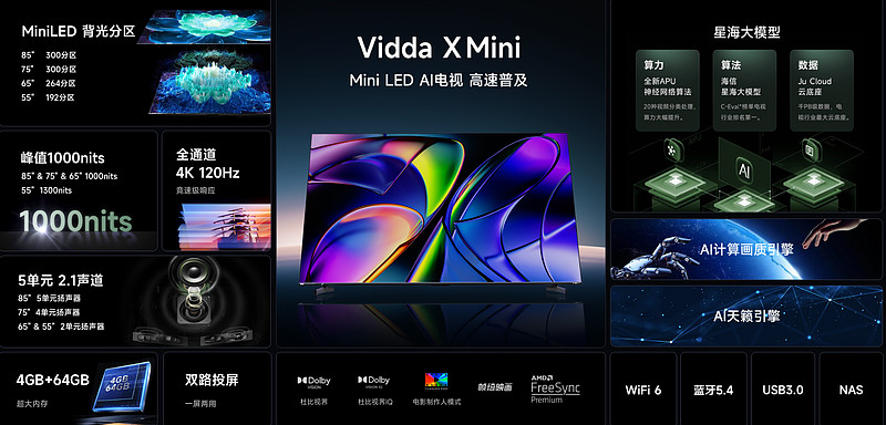 真正的AI电视来了！Vidda X 2025和X Mini引领客厅智能新方向-锋巢网