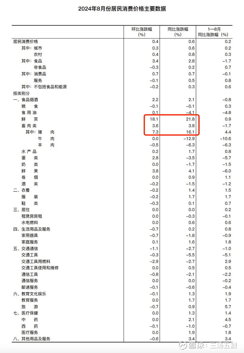 加速了…… 今天市场估计很多人都不看了,3000点保卫战打响……还有35个点……汪汪队再次隐身,尾盘失业板ETF忽然拉升,怎么看怎么... - 雪球