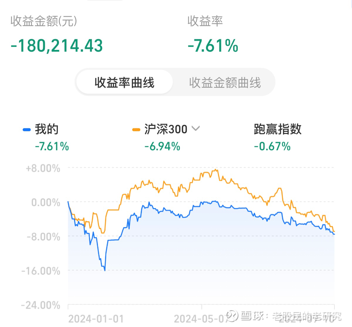 上证指数,深证指数与创业板的区别是什么(上证指数,深证成指,创业板指,都指的什么)