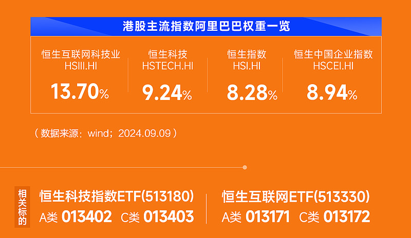 阿里巴巴可以通过港股通交易吗