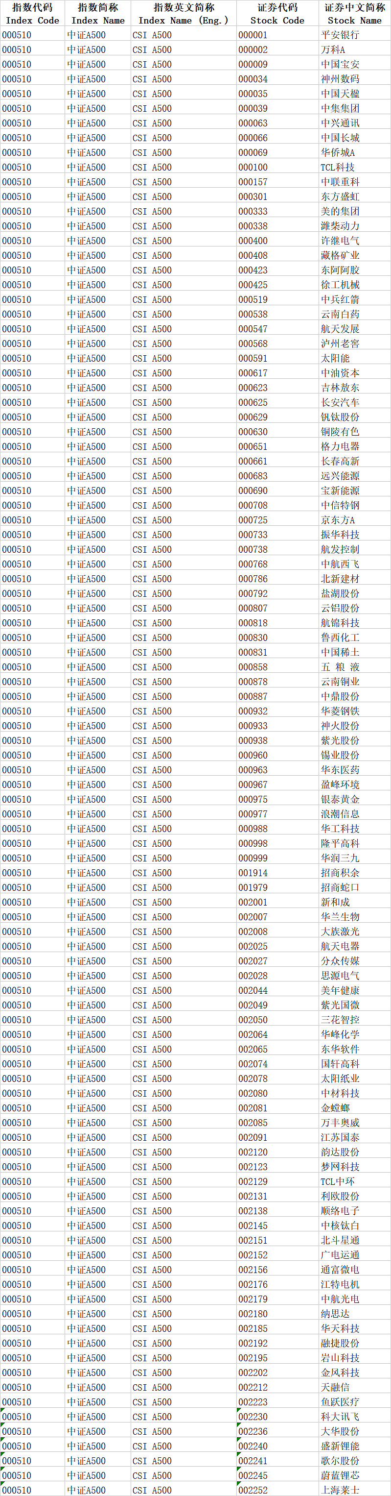 A股指数大全图片