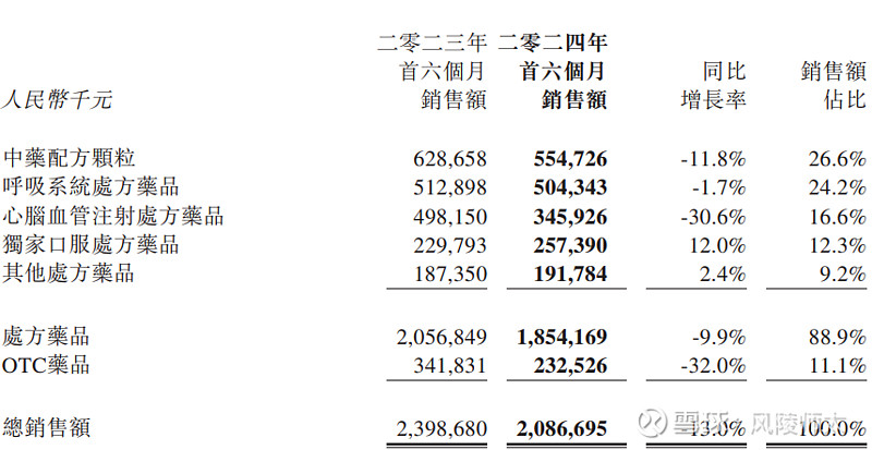 神威中药颗粒价目表图片