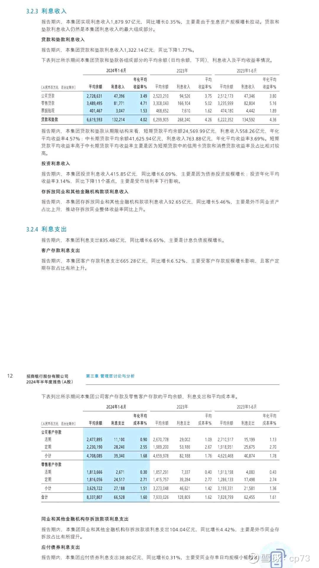 招商银行杠杆倍数最低的内在原因$招商银行(SH600036)$ 杠杆倍数始终在银行里最低是有原因的，不是它不想高，而是它没法高，这是由