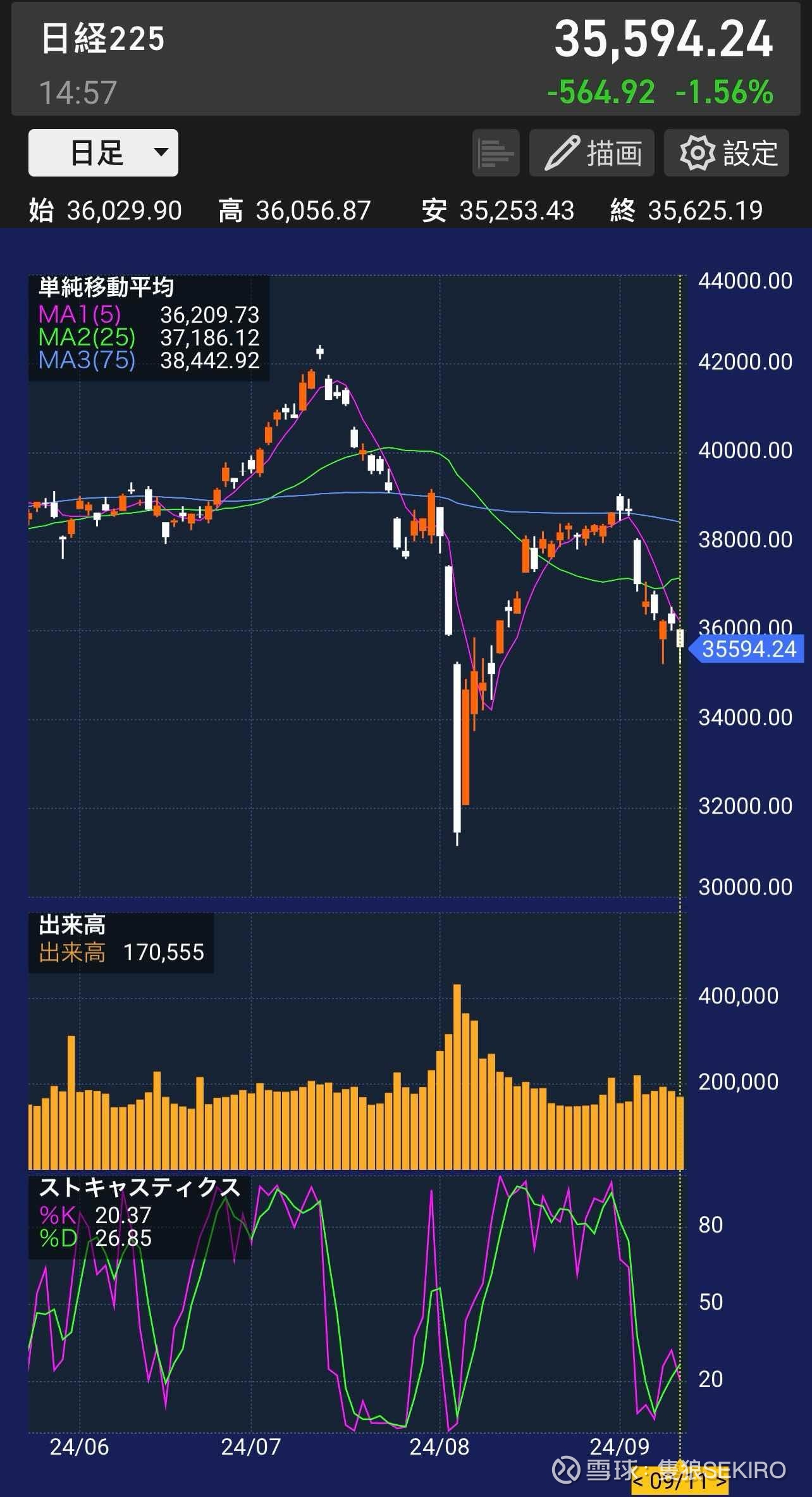 全球股市下跌图片