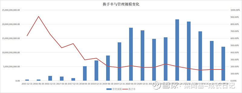 交银创新成长混合图片