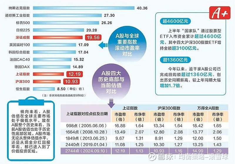 历史上A股的底部都是怎么走出来的？ 复盘历史，A股还有多久才能反弹？眼看着2700点近在眼前，不免有些苦恼，之前3000点的时候就有很多机构说 ...