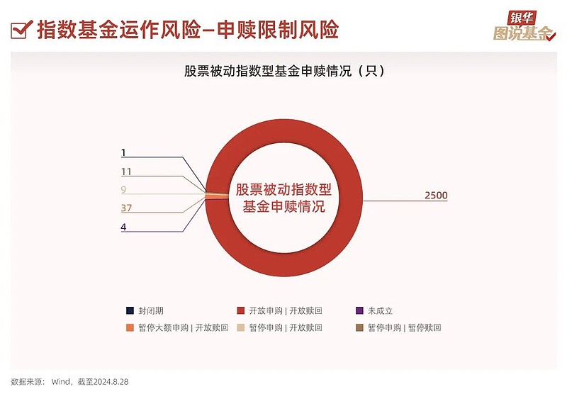 购买国外指数基金有风险吗