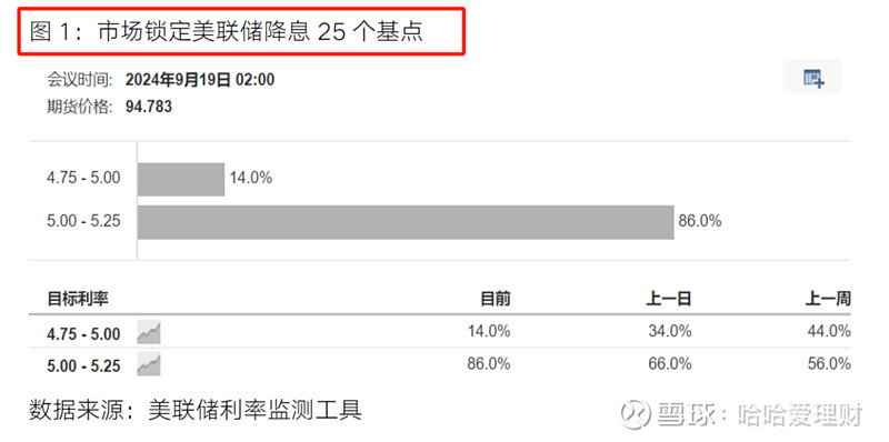 钉钉的基金（钉钉基金是什么代码）《钉钉宝基金》