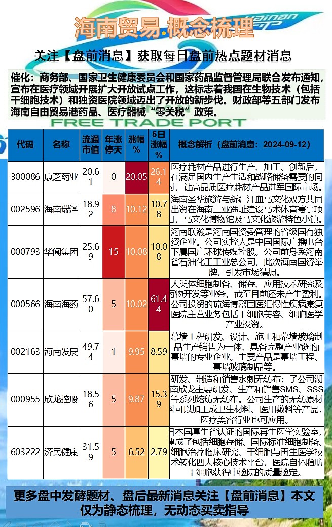 300086)$$海南瑞泽$华闻集团$金桥信息(sh603918)$