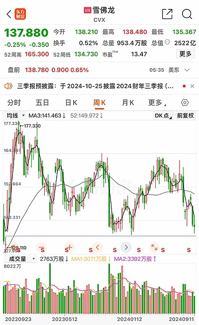 伯克希尔-哈撒韦b(brk.b)股票股价_股价行情_财报_数据报告 - 雪球