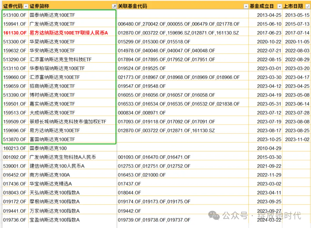 那么多纳斯达克基金，到底要如何挑选昨天在《或许中美股市的差异在200年前就注定了{或许中美股市的差异在200年前就注定...