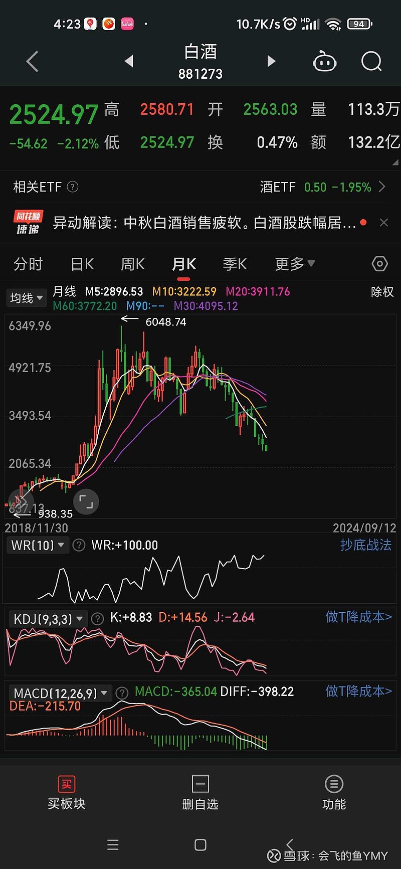 中证白酒(中证白酒指数基金161725)