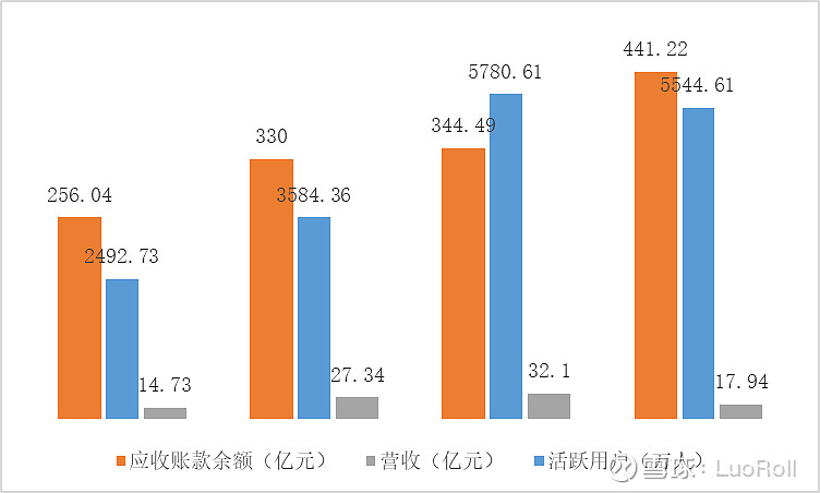 京东众筹模式流程图图片