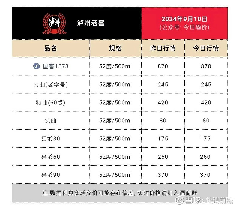 泸州老窖股票行情新浪财经(泸州老窖股票价格今日行情 sf)