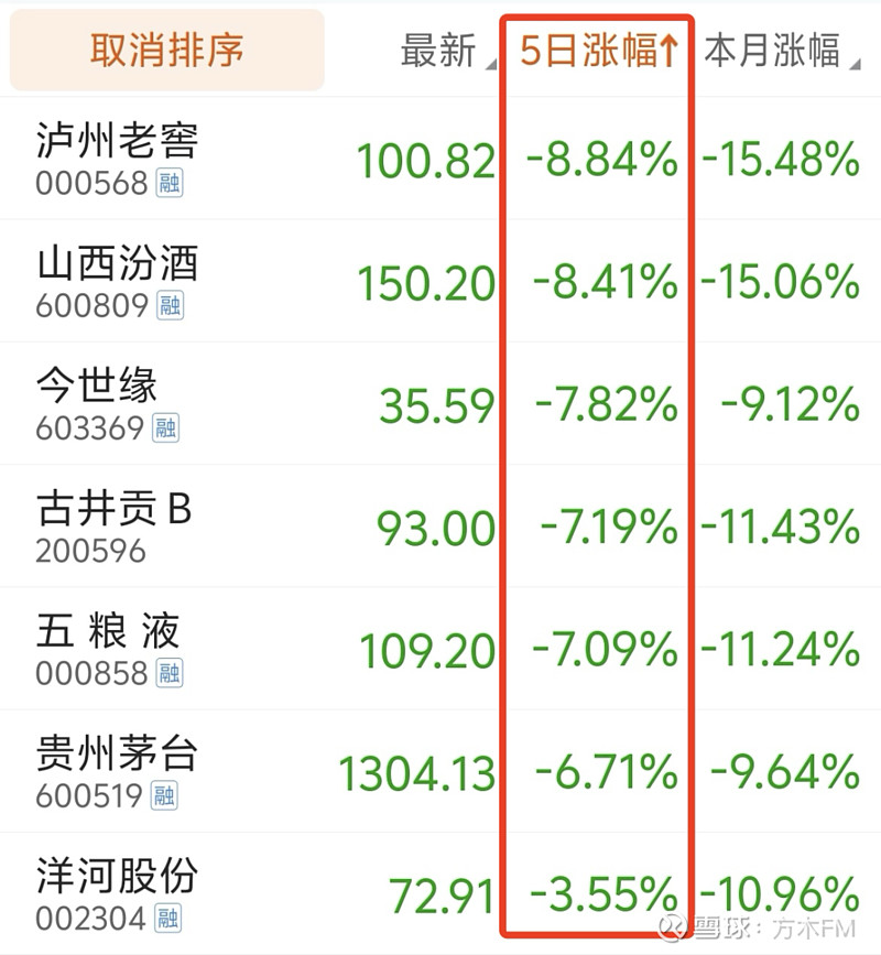 各板块中的茅台股票图片