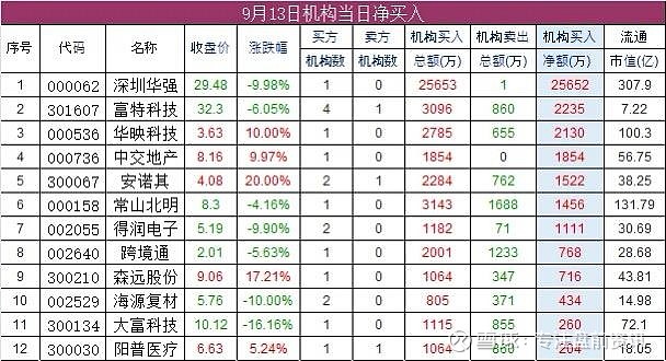 3月3日股市复盘总结（2021年三月三号股票收盘视频） 3月3日股市复盘总结（2021年三月三号股票收盘视频）《三月三日股市收盘情况》 股市行情