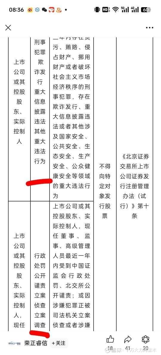 交易所对上市公司的处罚措施